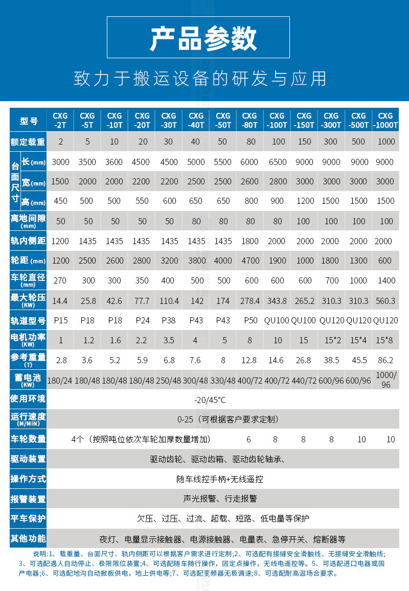 10T轨道平车牵引车_03