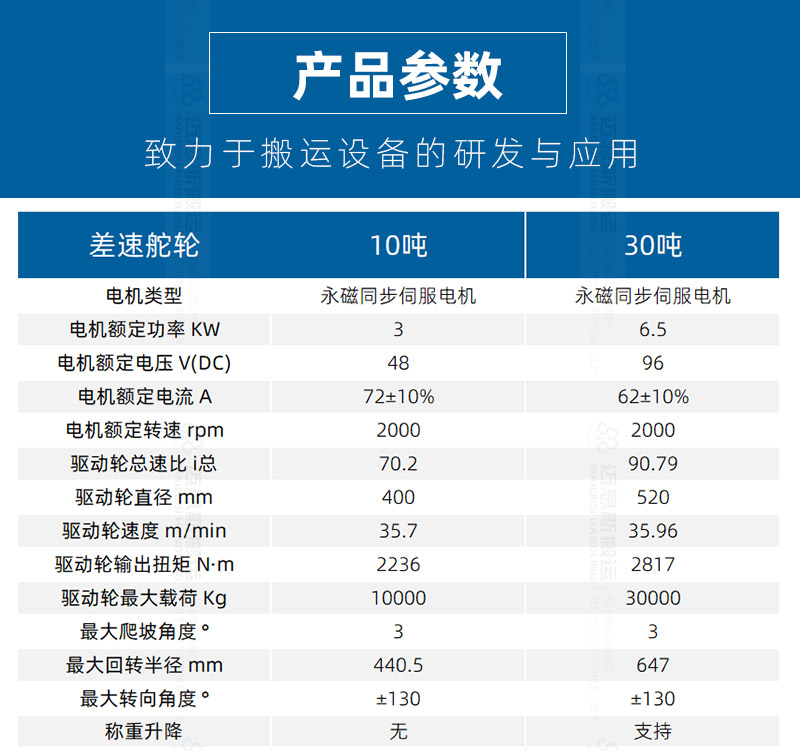10吨差速舵轮_02