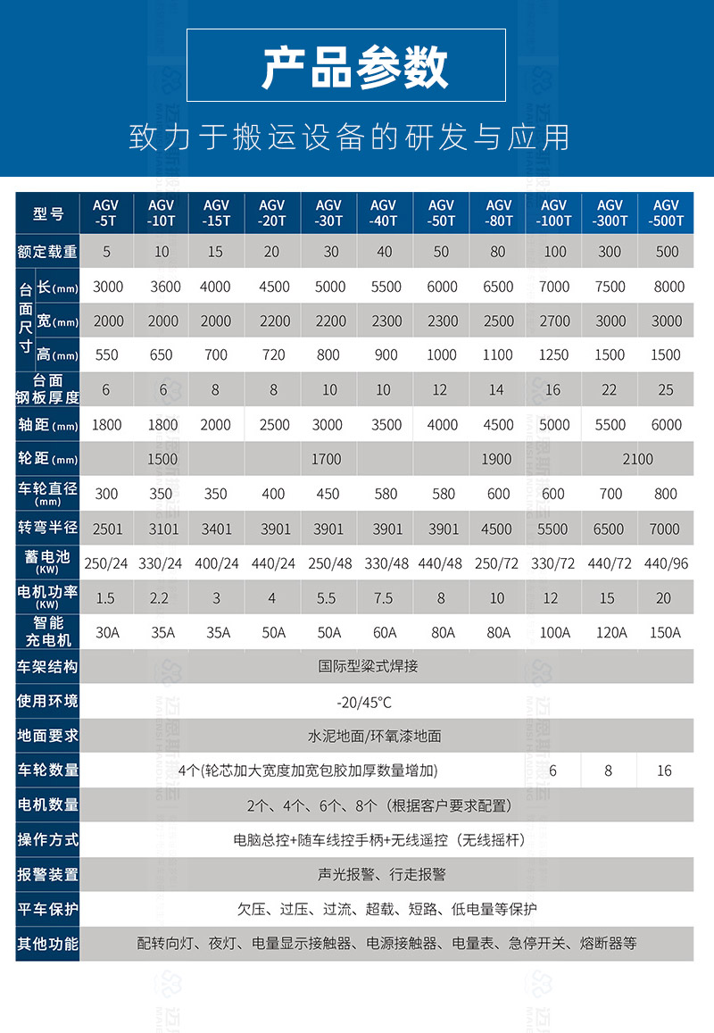百川AGV公铁两用车_02