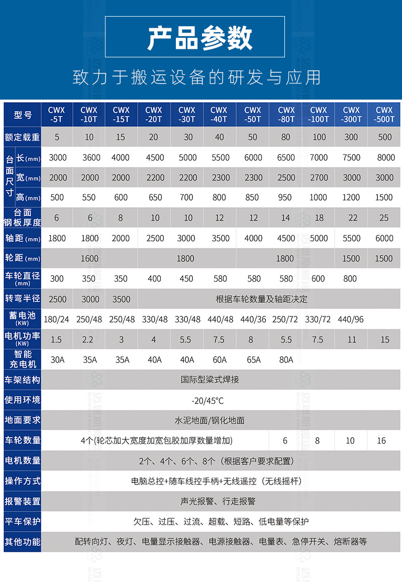 汉麻无轨车_02